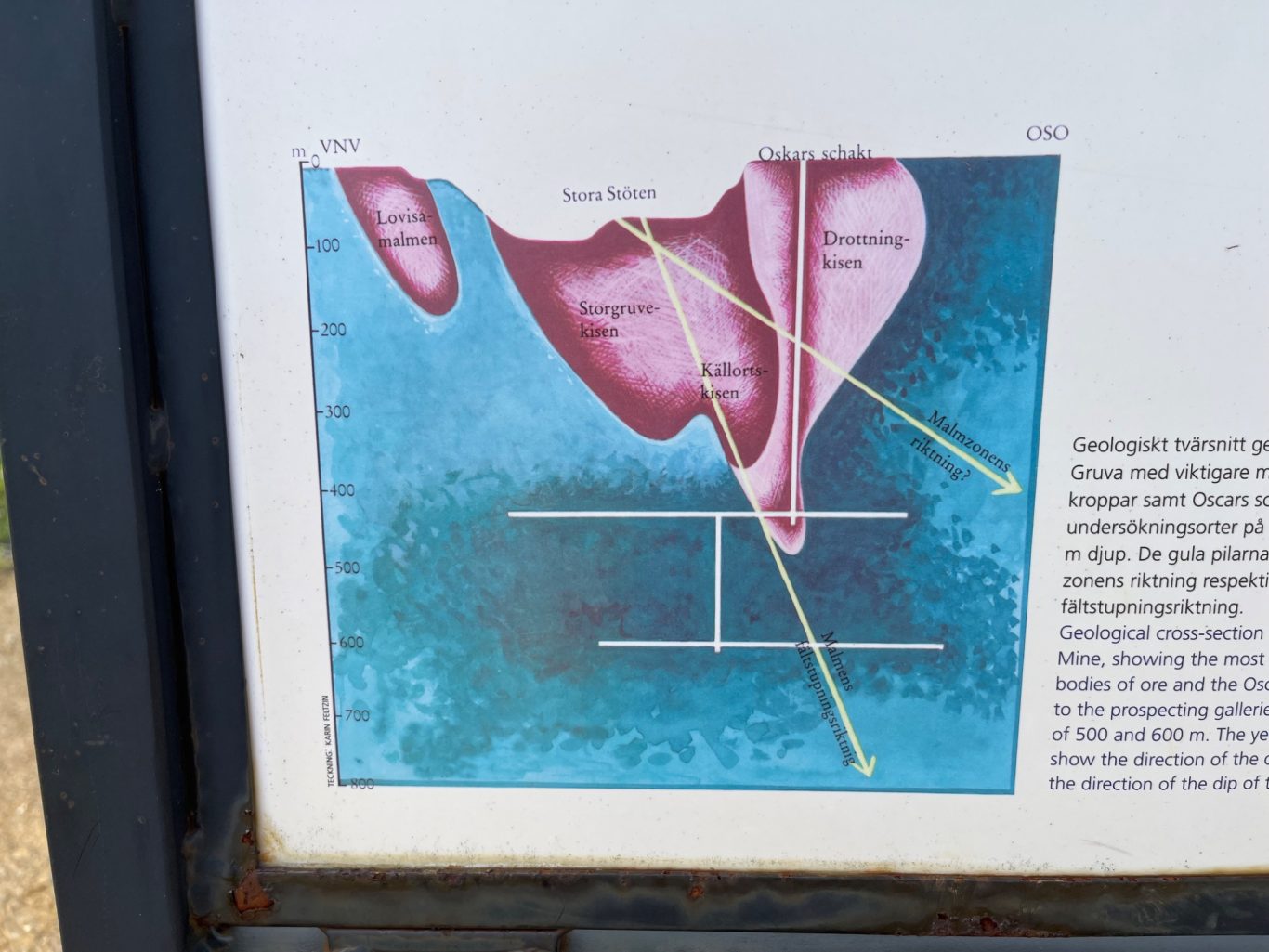 Geologiskt tvärsnitt