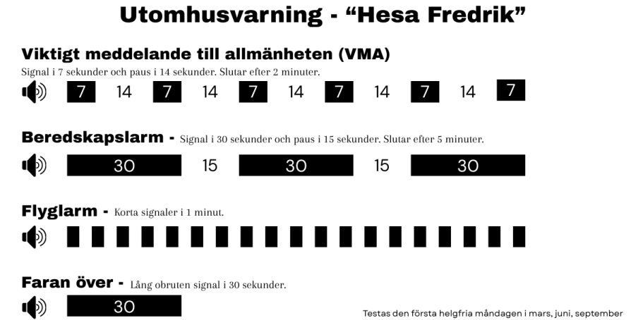 Utomhusvarning med meddelande till allmänheten, ljudnivå och säkerhetsinformation.
